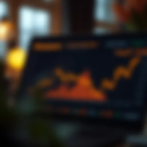 Financial performance analysis chart of Amazon