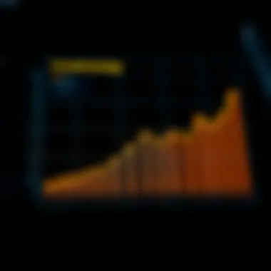 Graph illustrating investment strategies utilized by groups