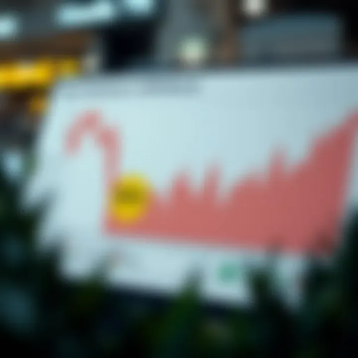 A sector analysis chart highlighting key industries within the AIM market.