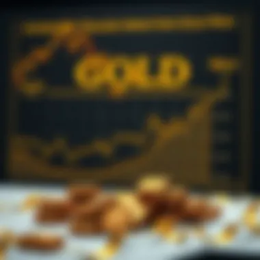 Economic Policies Impacting Gold Prices Chart illustrating economic policies and their effect on gold