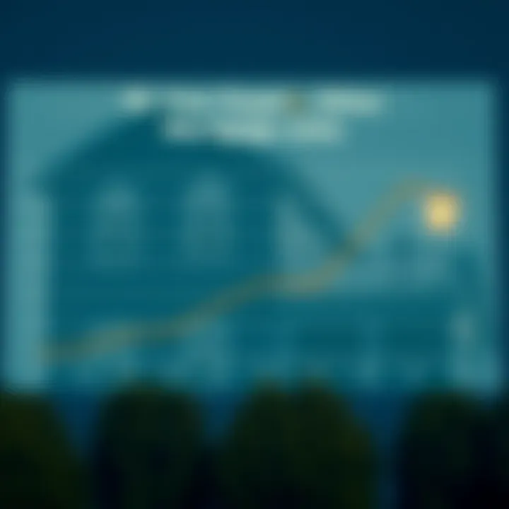 30-Year Fixed vs. Other Mortgage Types Comparison chart of 30-year fixed mortgage rates vs. other mortgage types