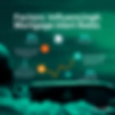 Factors Influencing Mortgage Interest Rates Infographic illustrating factors influencing mortgage interest rates