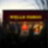 Understanding Interest Rates at Wells Fargo Introduction