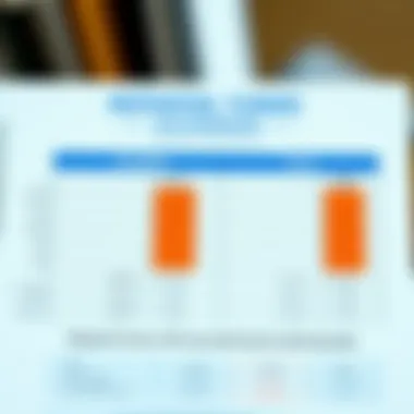 Chart comparing loan repayment terms